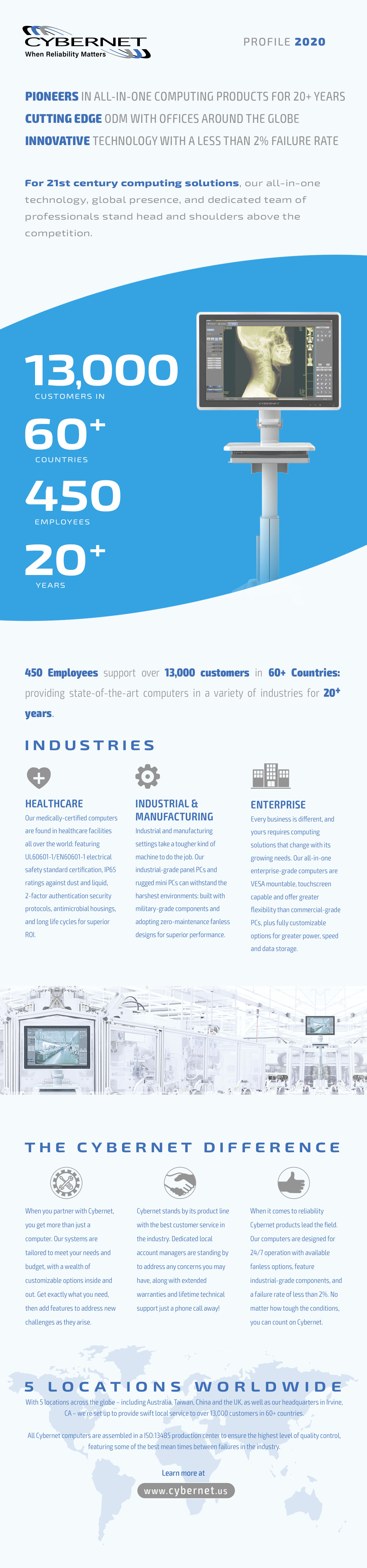About Cybernet