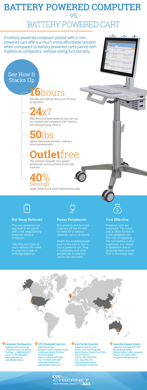 Battery Powered Computers vs. Battery Powered Carts