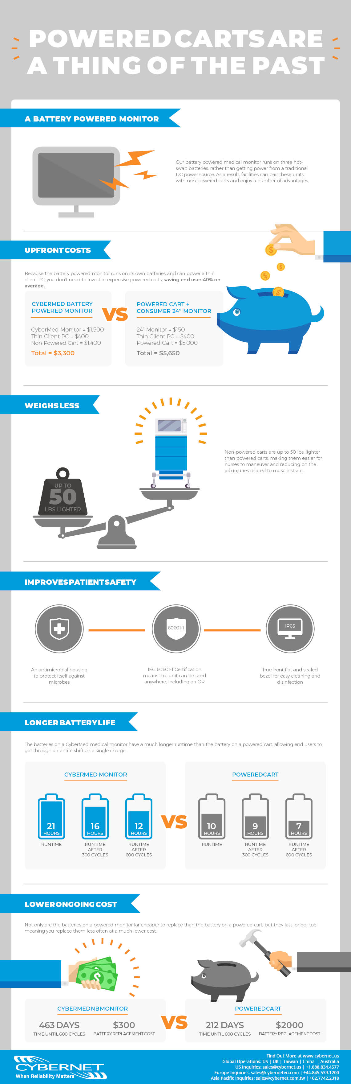 The Benefits of Battery Powered Monitors