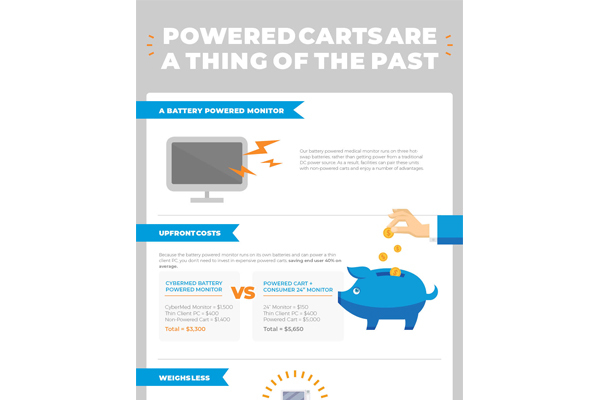 The Benefits of Battery Powered Monitors